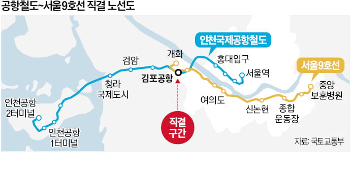 강남서 9호선 타고 환승 없이 인천공항 바로 간다