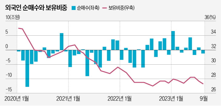 공매도 금지 2주…"주가 떨어질 것" 증권사 주장 빗나갔다 [한상춘의 국제경제 읽기]