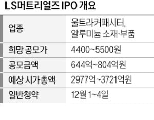 "세계 최고 기술력 UC로 전기차 시장 장악"