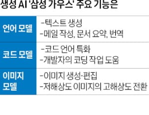 "서버 안 거쳐 더 빠르다"…삼성도 출사표 던진 '온 디바이스 라바 카지노' [정지은의 산업노트]