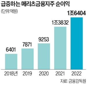 메리츠 지주중심 경영…김용범·최희문 '투톱'