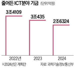 카지노 게임 종류