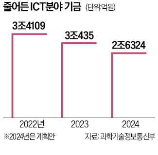 통신사도 포기한 '28㎓ 주파수' 누가 가져갈까 [정지은의 산업노트]