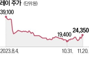 레이 "치과도 구독 서비스 도입"