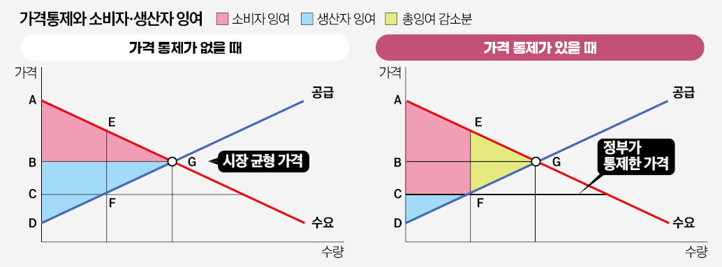 '빵 사무관'으로 물가 잡는다?…생산 감소·꼼수 인상 우려도