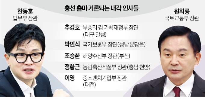 '총선 키플레이어'로 급부상한 한동훈·원희룡