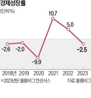 '아르헨티나 트럼프' 밀레이…중앙은행 없애고 달러화 도입할까