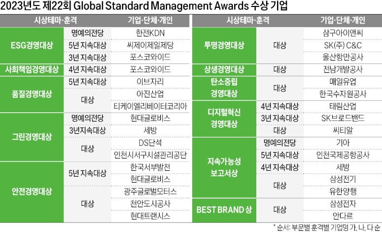 탄소중립 선도…지구도 기업도 건강해졌다