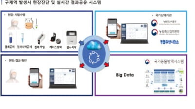 세계 첫 구제역 감별키트 상용화 등 성과 발표