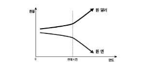 [커버스토리] 올해 수능 경제…테샛에 답 있었다