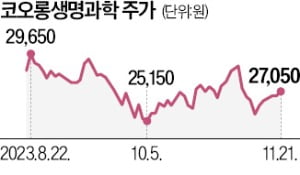 "R&D·생산·유통 다 되는 바이오 체인 구축"