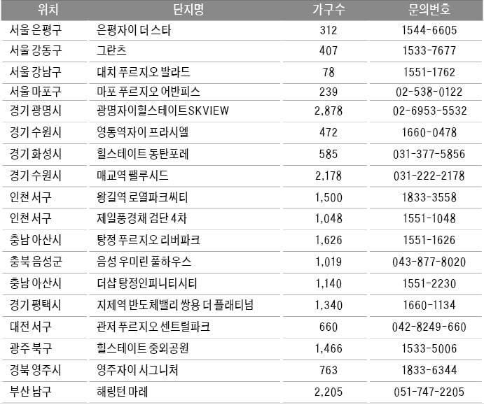 신축 품귀 우려에 알짜카지노 슬롯머신로 몰려드는 수요자들