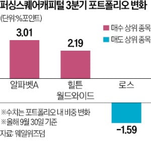 '리틀 버핏' 빌 애크먼, 구글 사랑 더 깊어졌다