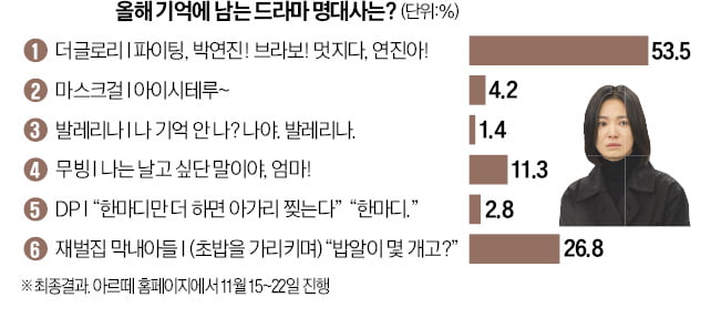 에볼루션 카지노 사이트