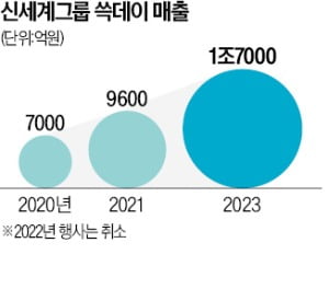 11월 쇼핑대전 흥행에 드리운 '불황 그림자'