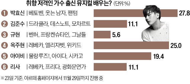 [오늘의 arte] 티켓 이벤트 최정수 타이니 오케스터