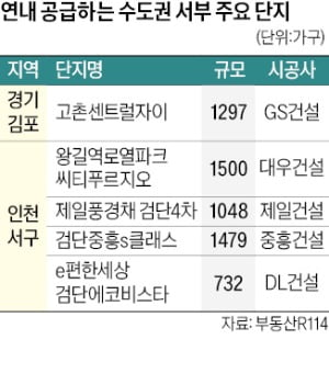 '교통 수혜' 검단·청라·김포 6000가구 공급