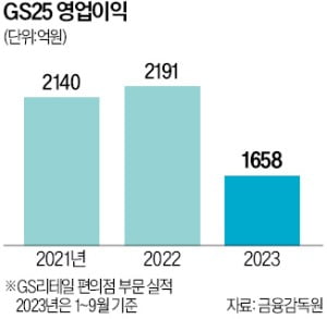 라면 시장 '다크호스'로 부상한 GS25