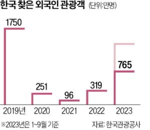 "배달앱 켜면 온통 한글메뉴…'010 번호' 없으면 식당 줄도 못 서"