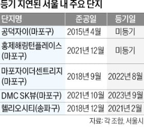 마포 공덕자이, 주변보다 가격 낮은 까닭은