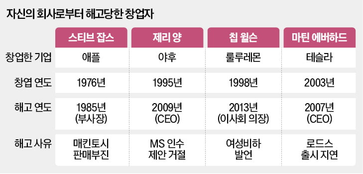 샘 올트먼 사태의 교훈…창업자·대주주도 해고당할 수 있다 [한상춘의 국제경제 읽기] 