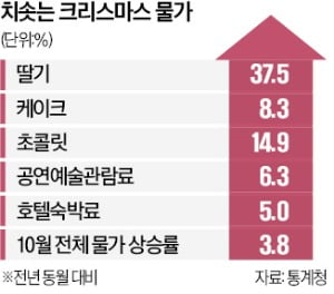 식사 15만원·케이크 20만원…아찔한 성탄 물가