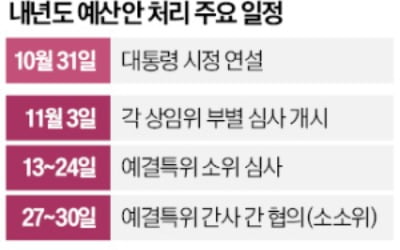 2년째 탄핵으로 예산안 발목잡는 업 카지노