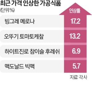 오뚜기, 케첩·카레 꽁 머니 카지노 3 만 올린다