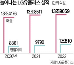 [단독] 황현식 "LG유플, 내년 생성AI 출시…AI투자 늘린다"