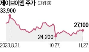 "병원·약국 조제 자동화, 글로벌 1위 도약할 것"