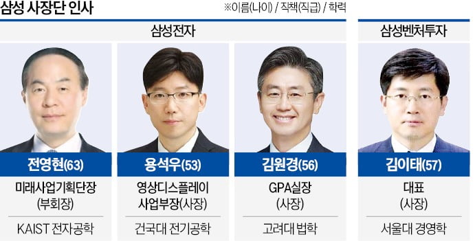 JY '미래기획단' 가동…뉴삼성 이끌어갈 제2 반도체 찾는다