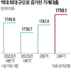 [단독] '정부 눈높이' 2조 채우려…은행, 상생카지노 게임 종류 대상 확대 '고육책'