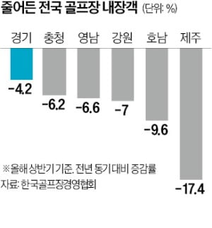 "이러다 골프장 텅텅 빌라"…'연 단체 할인' 다시 나왔다