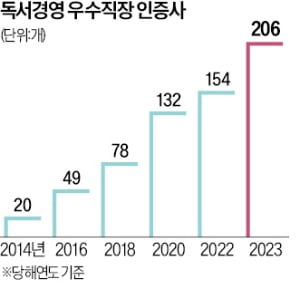 "책 읽는 기업이 新산업 이끈다"…역대 최대 206곳 독서경영 인증