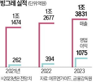 국산 原乳도 아닌데 가격 인상…정부, 빙그레 공장 '경고성 방문' 