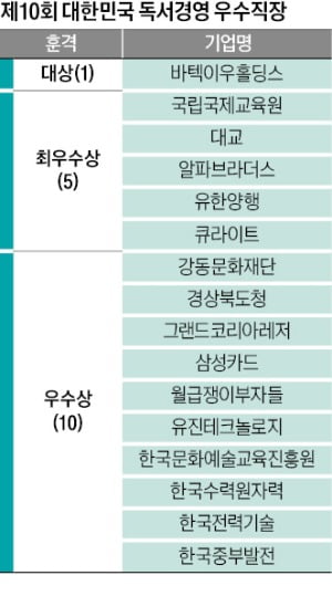 "책 읽는 기업이 新산업 이끈다"…역대 최대 206곳 독서경영 인증