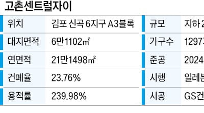 일레븐건설, '서울 옆세권' 김포 고촌에 5년 만에 새 아파트…물길·조경 '조화'