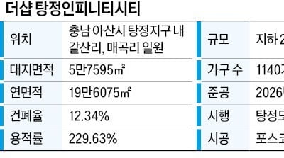 탕정도시개발(주), 아산 대표 신흥주거지…'네이처 테라스' 등 특화조경 돋보여