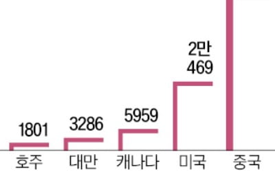 외국인 보유 주택 8만7천여가구…중국인이 54% 소유