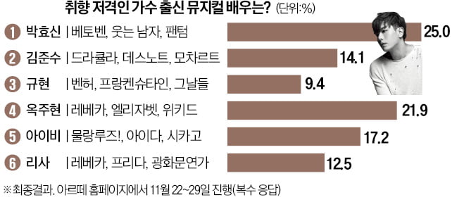 [오늘의 arte] 티켓 이벤트 : 힐마 아프 클린트 다큐멘터리 시사회