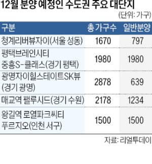 '분양 막차' 타볼까…내달 6만가구 쏟아진다