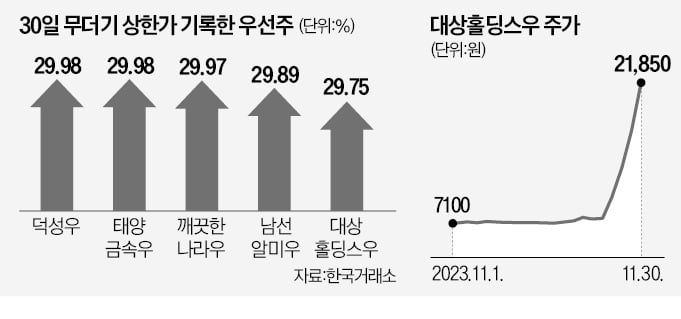 조정 신호인가…카지노사이트株 '무더기' 상한가