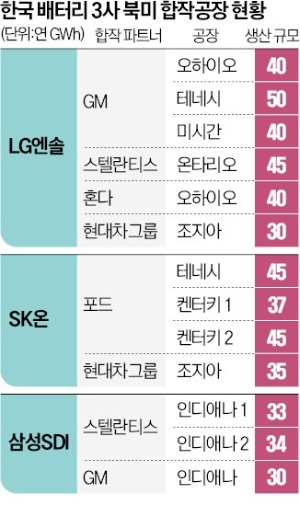 [단독] 결국 올 것이 왔다…"LG, 돈 더 내놔라" GM의 초강수