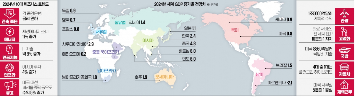 원유·금속·곡물 '원자재 트리오' 강세…반도체·전기차 패권전쟁 가열