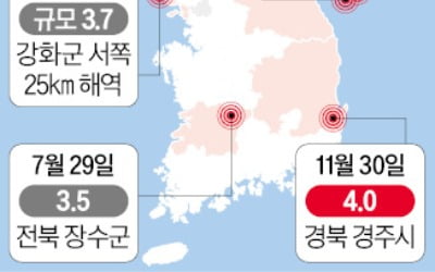 올해 내륙 '최강 지진'…경주가 또 흔들렸다