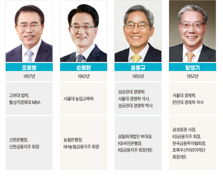 민관 거물급 맞붙는 차기 은행연합회장