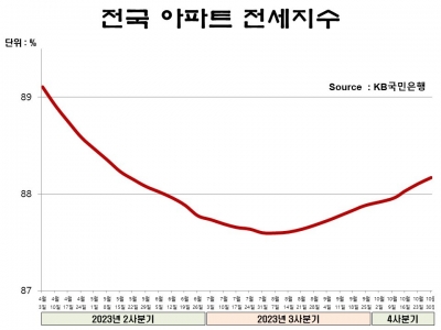 '역전세난' 온다더니 전세 매물 구하기 어려운 이유[아기곰의 부동산 산책]