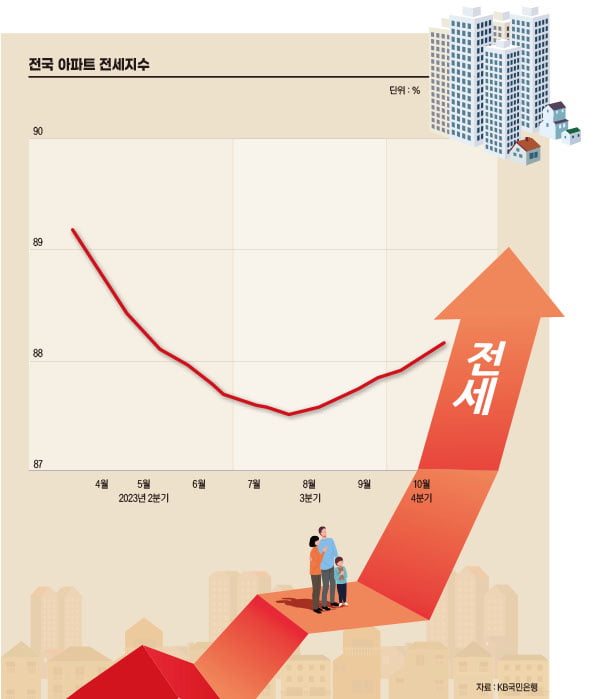 '역전세난' 온다더니 전세 매물 구하기 어려운 이유[아기곰의 부동산 산책]