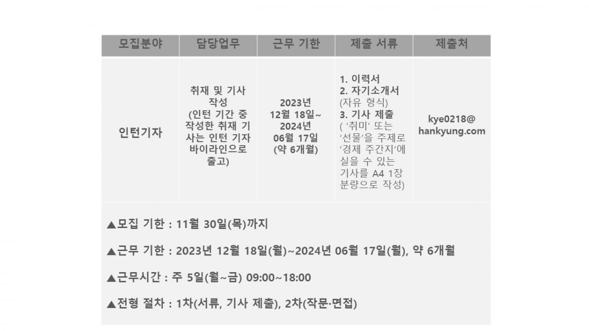 [공고] 한경비즈니스와 함께할 인턴 기자를 찾습니다