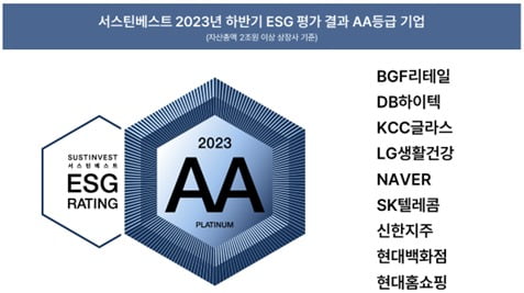 서스틴베스트 ESG 평가 AA 등급 명단. 사진 : 서스틴베스트